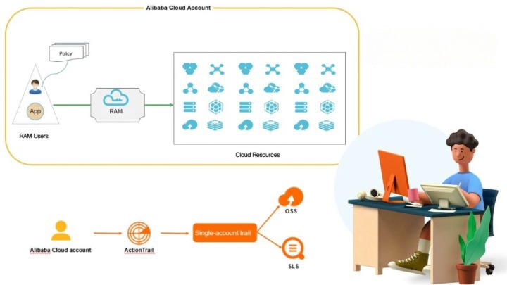 Buy Alibaba Cloud Account