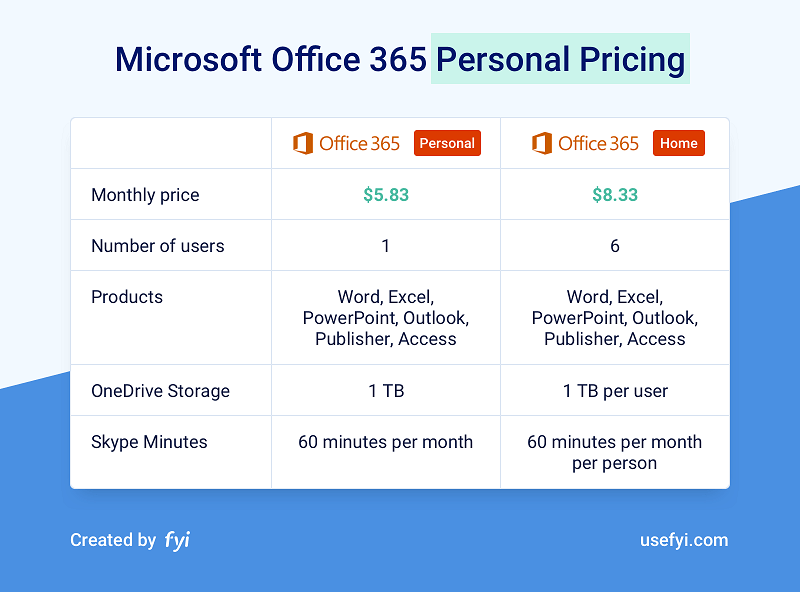 Buy Microsoft Office 365 Personal