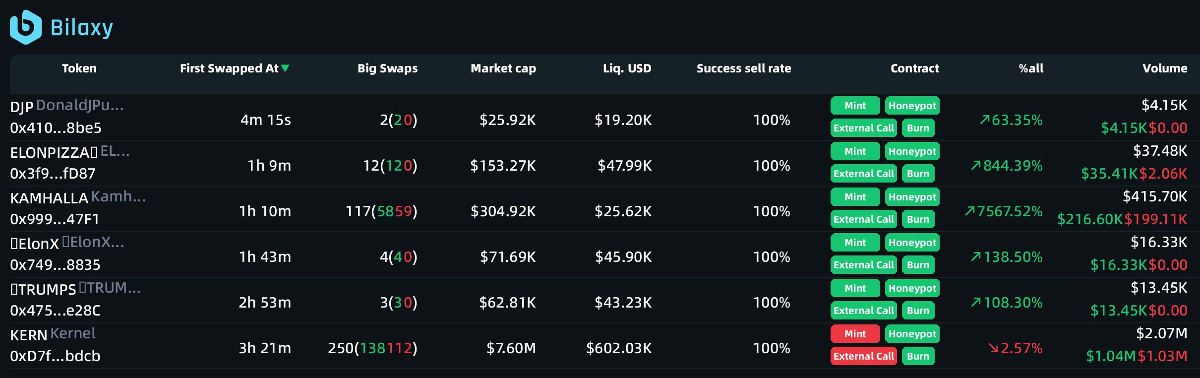 Buy Bilaxy Verified Account